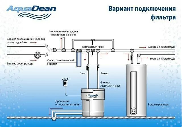 Подключение фильтра для воды для скважины Системы очистки воды для загородного дома: правильная водоподготовка + советы по