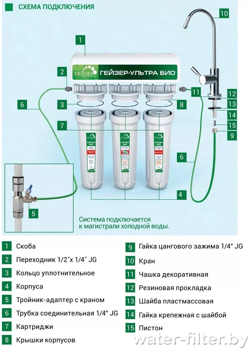 Подключение фильтра для воды гейзер Инструкция по монтажу и эксплуатации Гейзер-Ультра Био