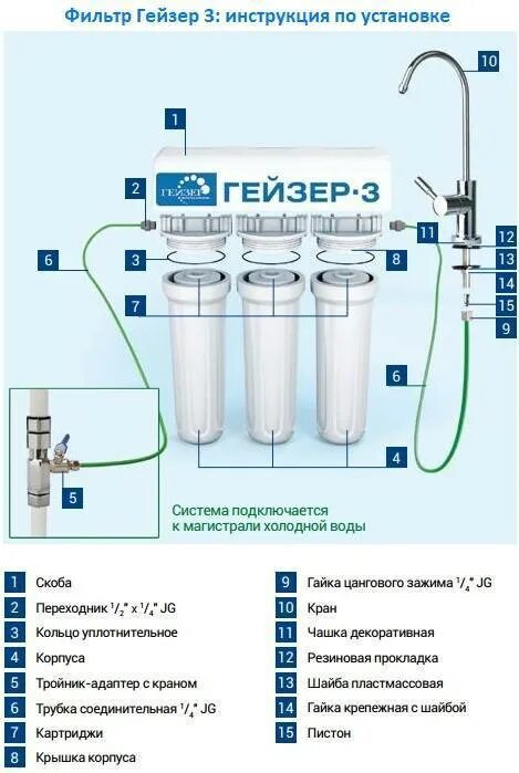 Подключение фильтра для воды гейзер Схема фильтров гейзер престиж
