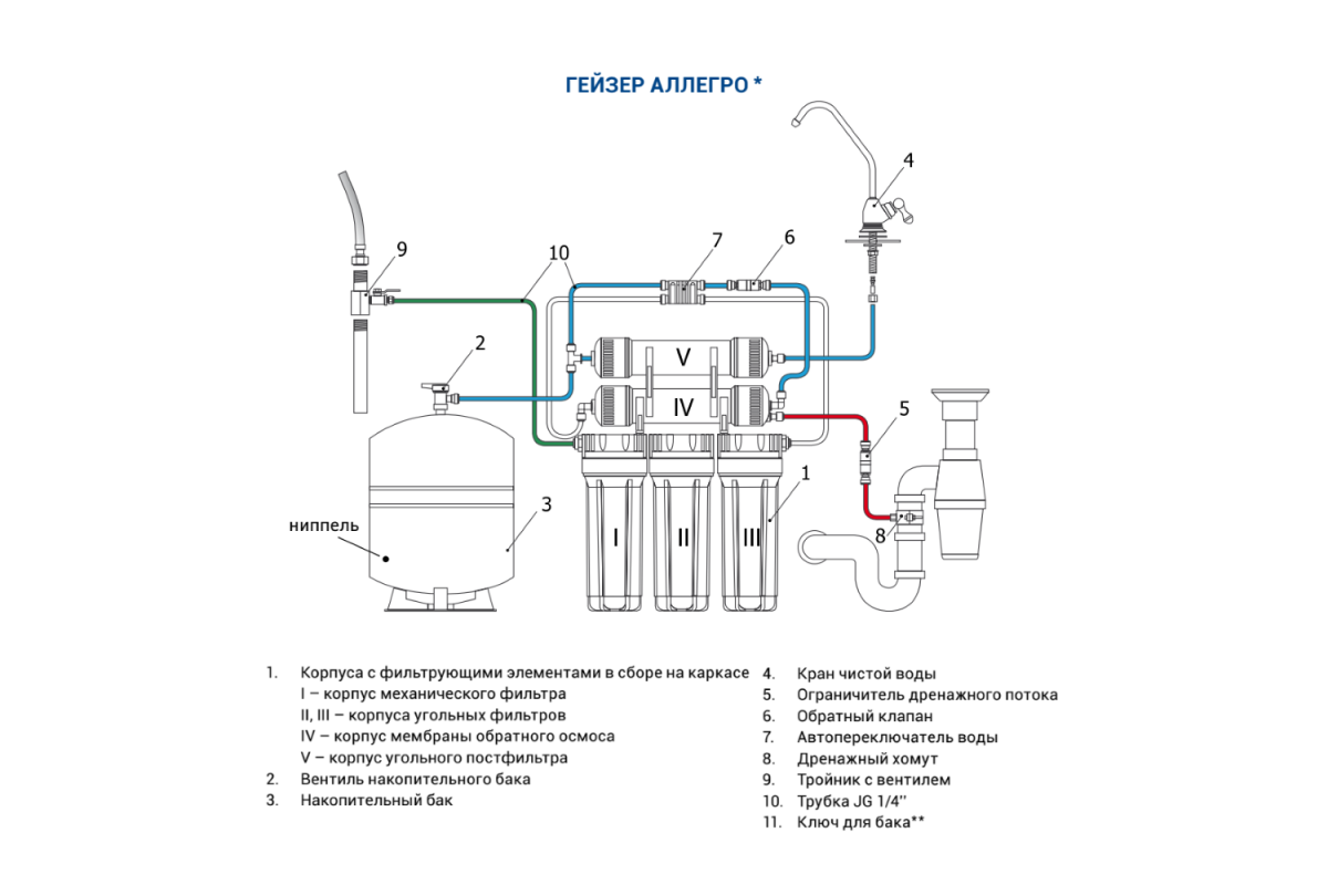 Подключение фильтра для воды гейзер аллегро Установка фильтра Барьер: монтаж проточных систем, с обратным осмосом, насадки д