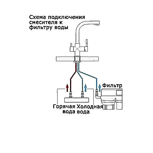 Подключение фильтра для воды к смесителю С какой стороны горячая вода на смесителе, а с какой холодная, где должна быть п