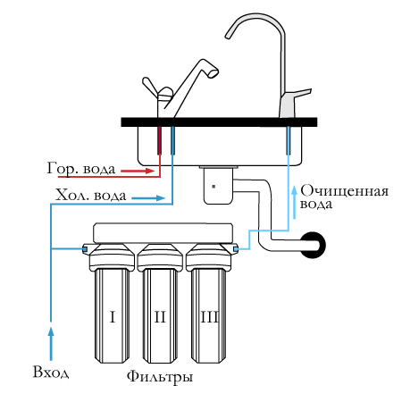 Подключение фильтра для воды лива 5 Фильтры для очистки воды в Санкт-Петербурге (СПб)