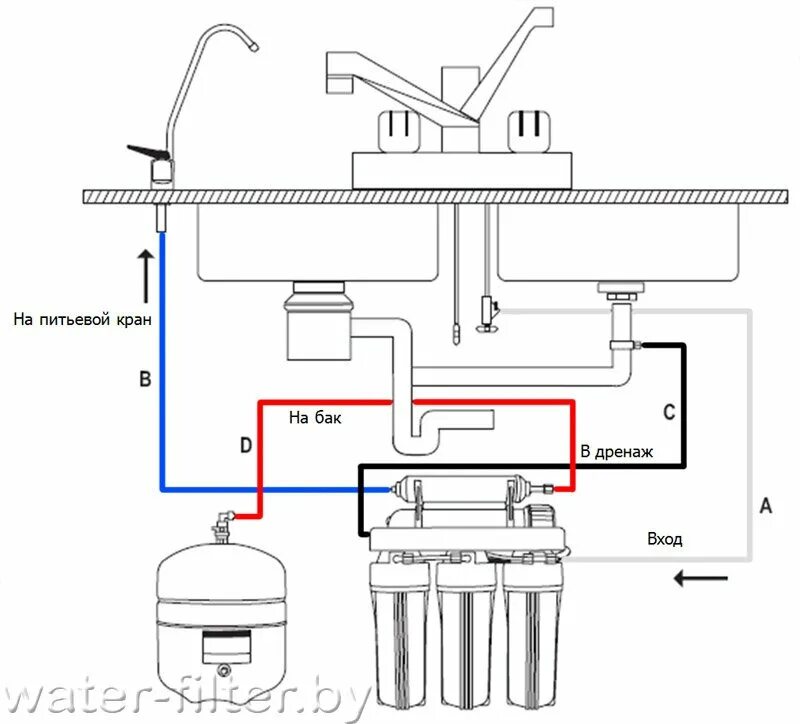 Подключение фильтра для воды лива 5 Инструкция к фильтрам PurePro EC105, EC106