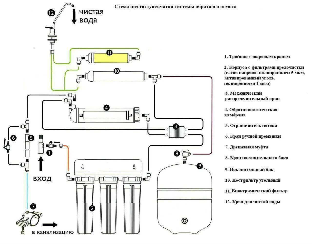Подключение фильтра для воды лива 5 Схема обратного осмоса с баком - CormanStroy.ru