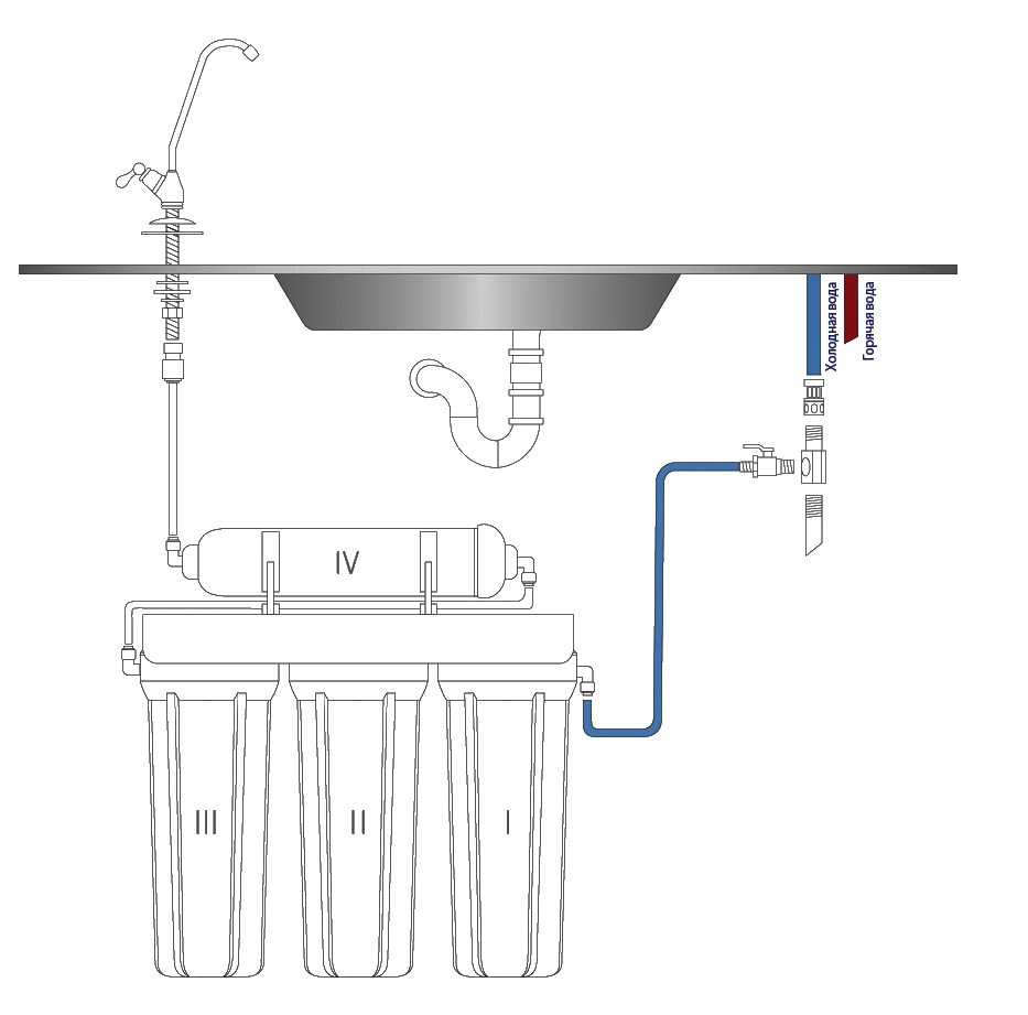 Подключение фильтра для воды под мойку Проточный фильтр Raifil NOVO 4 (PU905W4-WF14-PR-EZ)