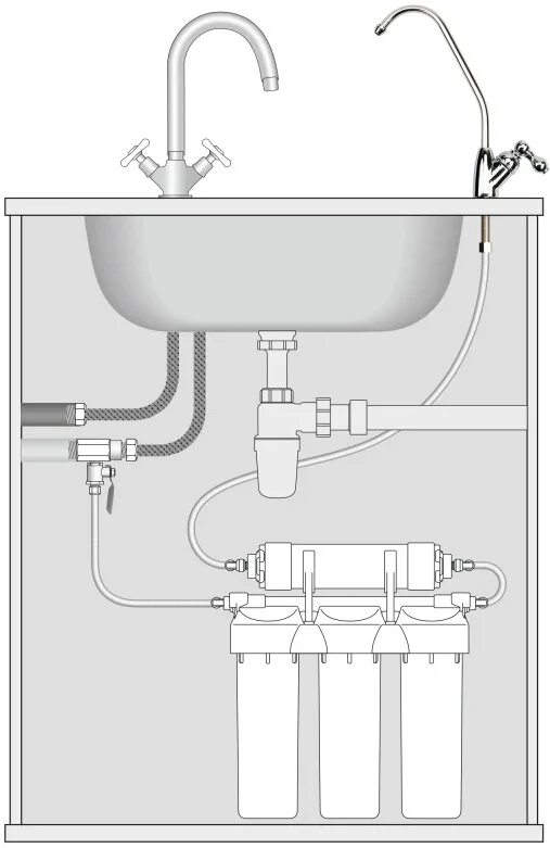Подключение фильтра для воды под мойку Фильтр для воды под мойку PRIO Новая Вода Praktic EU312 (обезжелезивание) PRIO-E