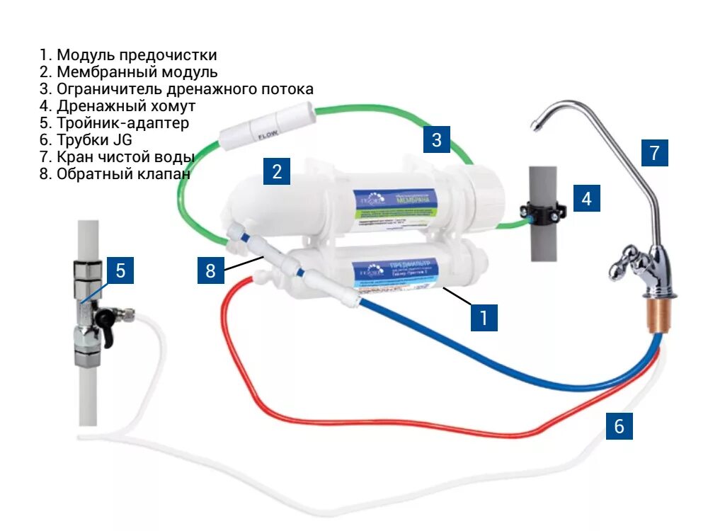Подключение фильтра для воды с обратным осмосом Система обратного осмоса Гейзер Престиж-2 без накопительного бака - "Водоворот О
