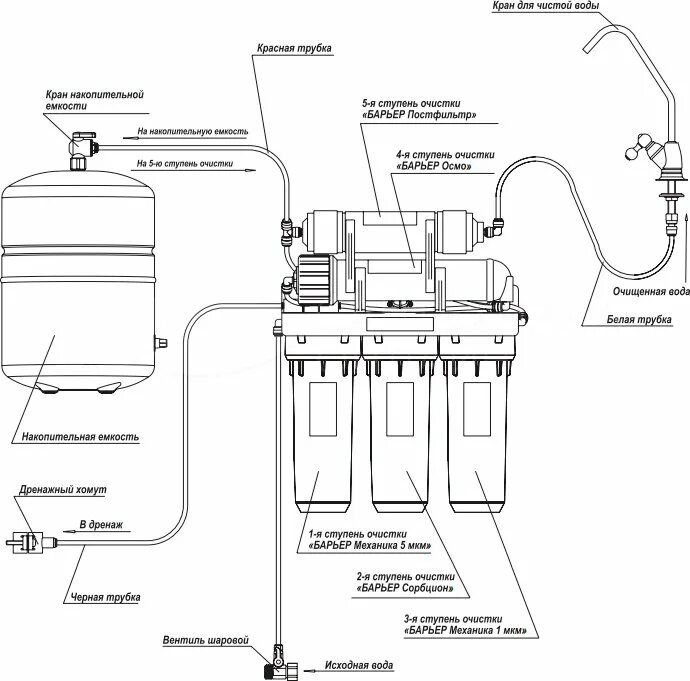 Подключение фильтра для воды с обратным осмосом Система обратного осмоса Барьер Профи Осмо 100 с мембранным фильтром купить в ма