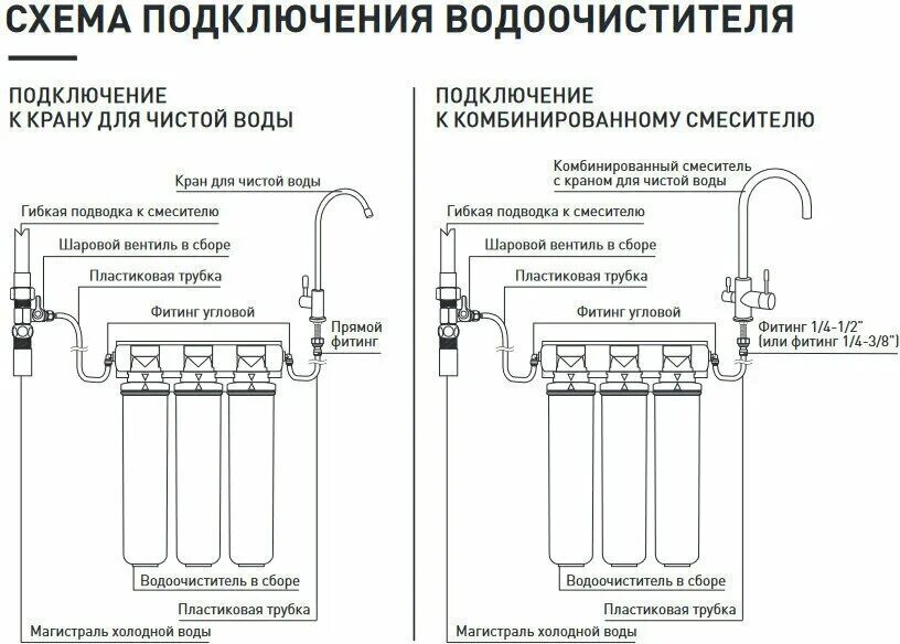 Подключение фильтра для воды цена Фильтр под мойкой барьер EXPERT Complex Н241Р05 (белый) - купить в интернет-мага