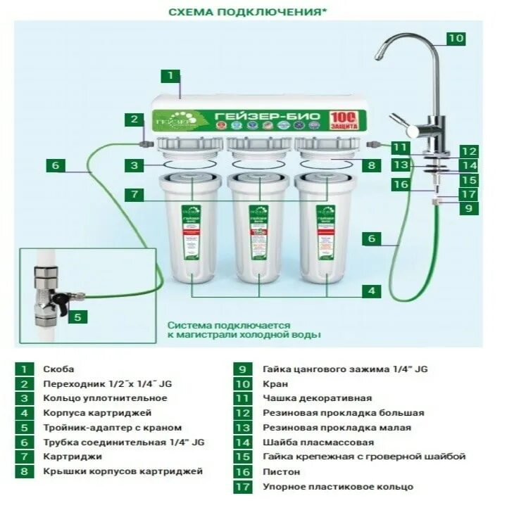 Подключение фильтра гейзер 3 Порядок установки картриджей для очистки воды фото - DelaDom.ru