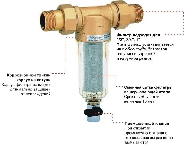 Подключение фильтра грубой очистки воды Фильтр грубой очистки honeywell HeatProf.ru