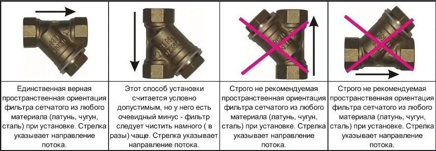 Подключение фильтра грубой очистки воды Фильтры грубой очистки (косые) / каталог