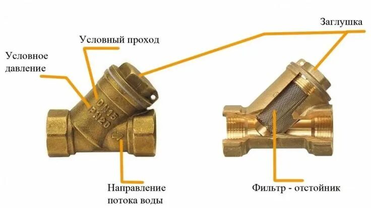 Подключение фильтра грубой очистки воды Как усилить слабый напор воды Ремонт, Домашние мастерские, Ремонт дома