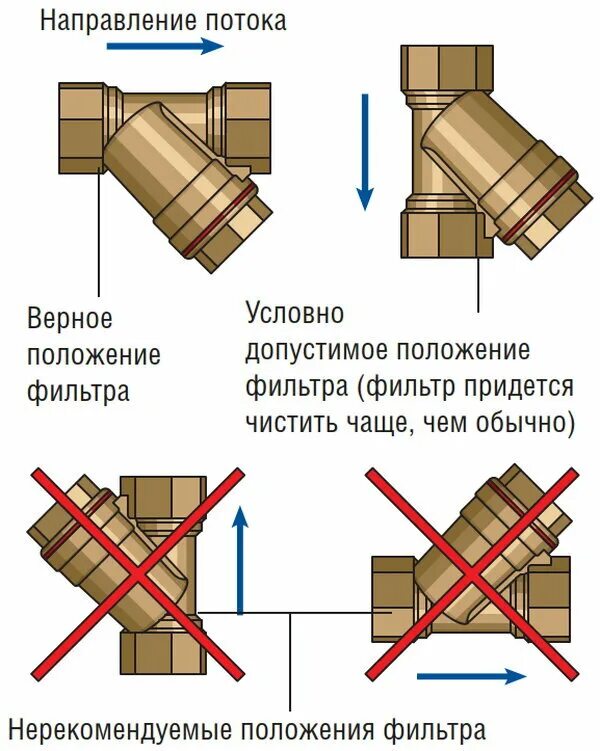 Подключение фильтра грубой очистки воды Установка фильтра грубой очистки перед циркуляционным насосом Мастерская констру