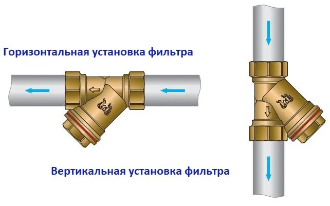 Подключение фильтра грубой очистки воды Фильтр грубой очистки: виды, как выбрать фильтр грубой очистки, зачем нужен