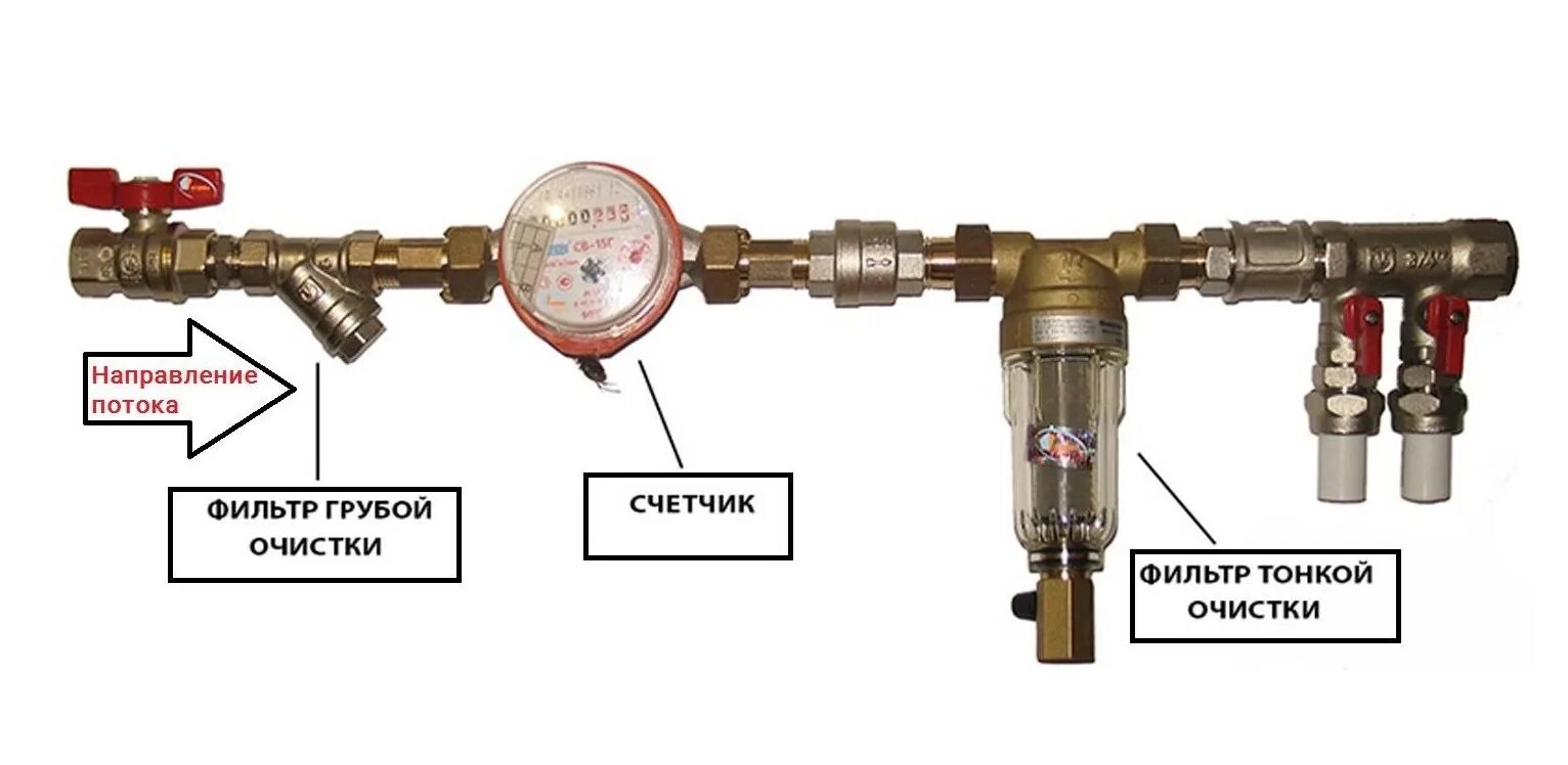 Подключение фильтра грубой очистки воды Фильтр перед счетчиком воды - Нужен ли фильтр для счетчика воды