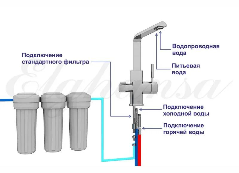 Подключение фильтра холодной воды Кухонный смеситель Elghansa Kitchen Pure Water 5604632 хром - Купить * Цена