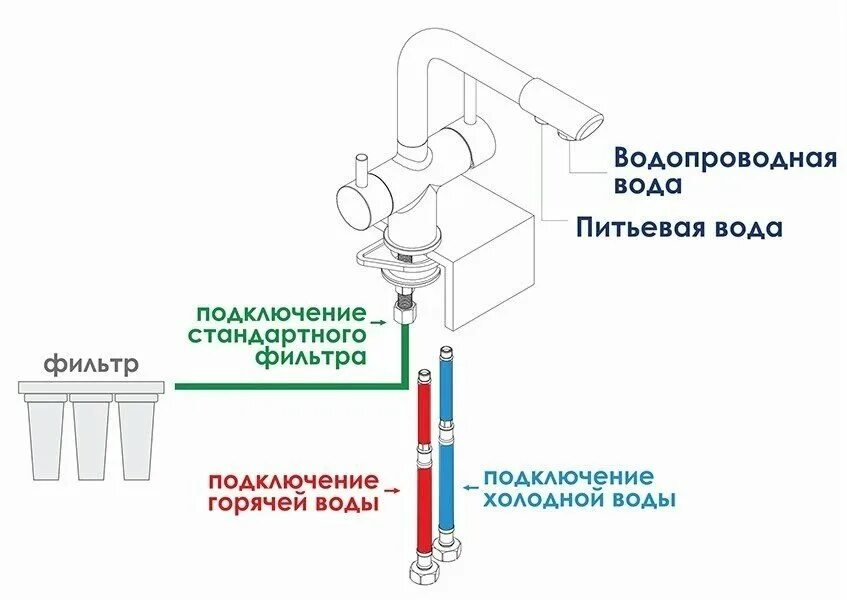 Подключение фильтра к смесителю 2 в 1 WasserKRAFT A8357 Высокий смеситель для кухни (белый матовый), купить в магазине