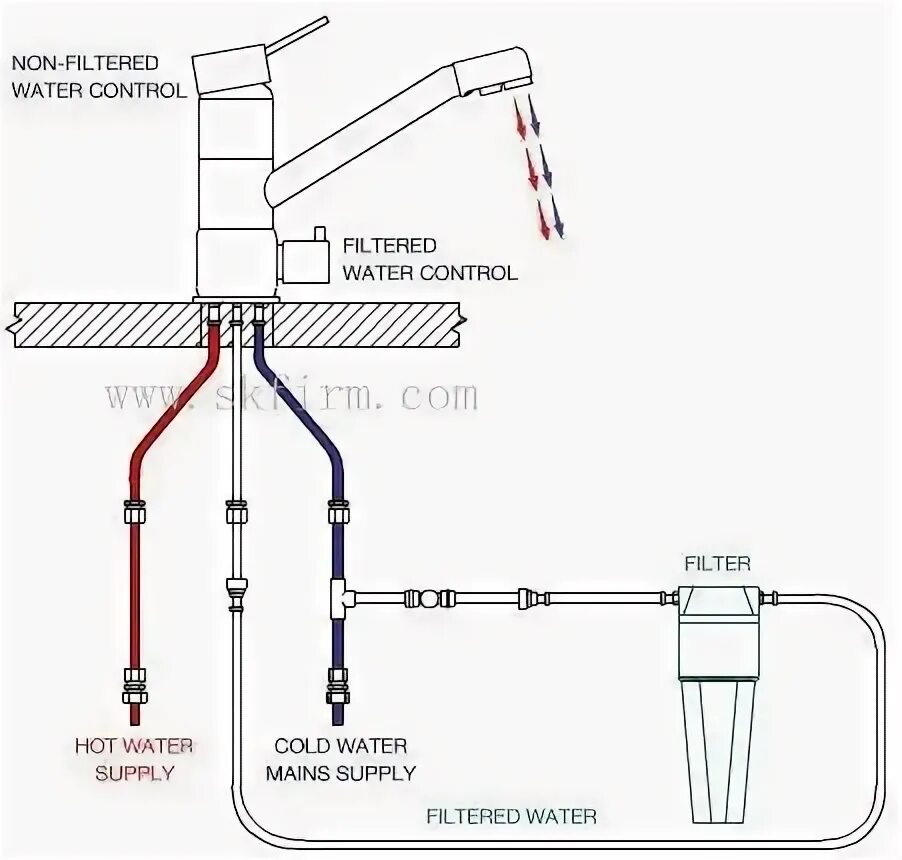 Подключение фильтра к смесителю 2 в 1 Skfirm gessi oxygen 3 way pure tap латунный хромированный кухонный кран для дома