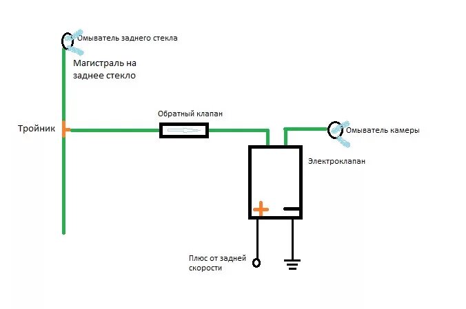 Подключение фильтра камеры заднего вида Омыватель камеры заднего вида - SsangYong Actyon (2G), 2 л, 2011 года стайлинг D