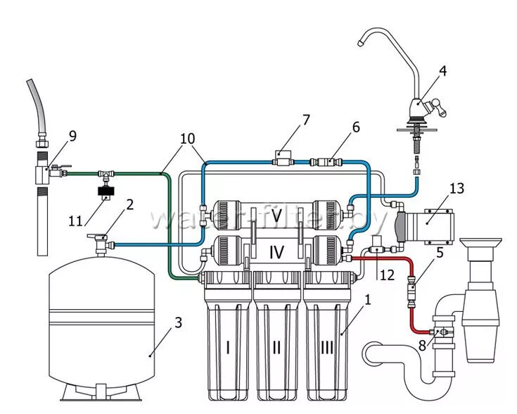 Подключение фильтра новая вода Схема подключения фильтров для воды Гейзер Престиж-П Фильтр для воды, Помпеи, Са