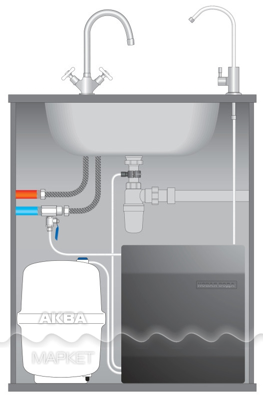 Подключение фильтра новая вода Система под мойку с обратным осмосом Prio Новая Вода Expert Osmos МО 510 - Купит