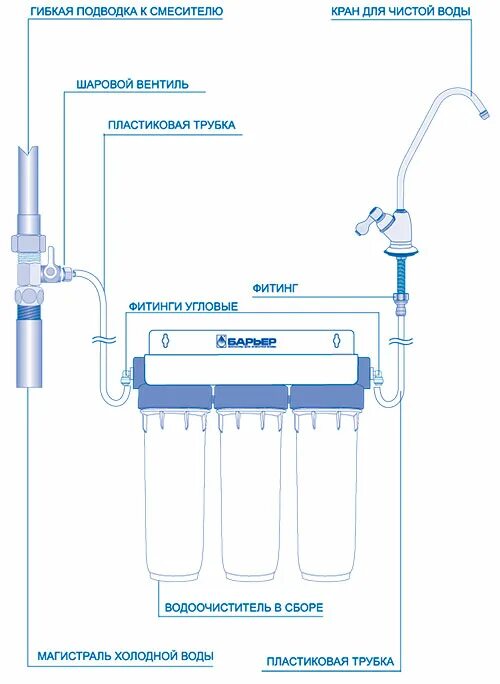Подключение фильтра питьевой воды Стационарная система БАРЬЕР Профи Hard (исполнение 3) купить в Санкт-Петербурге,