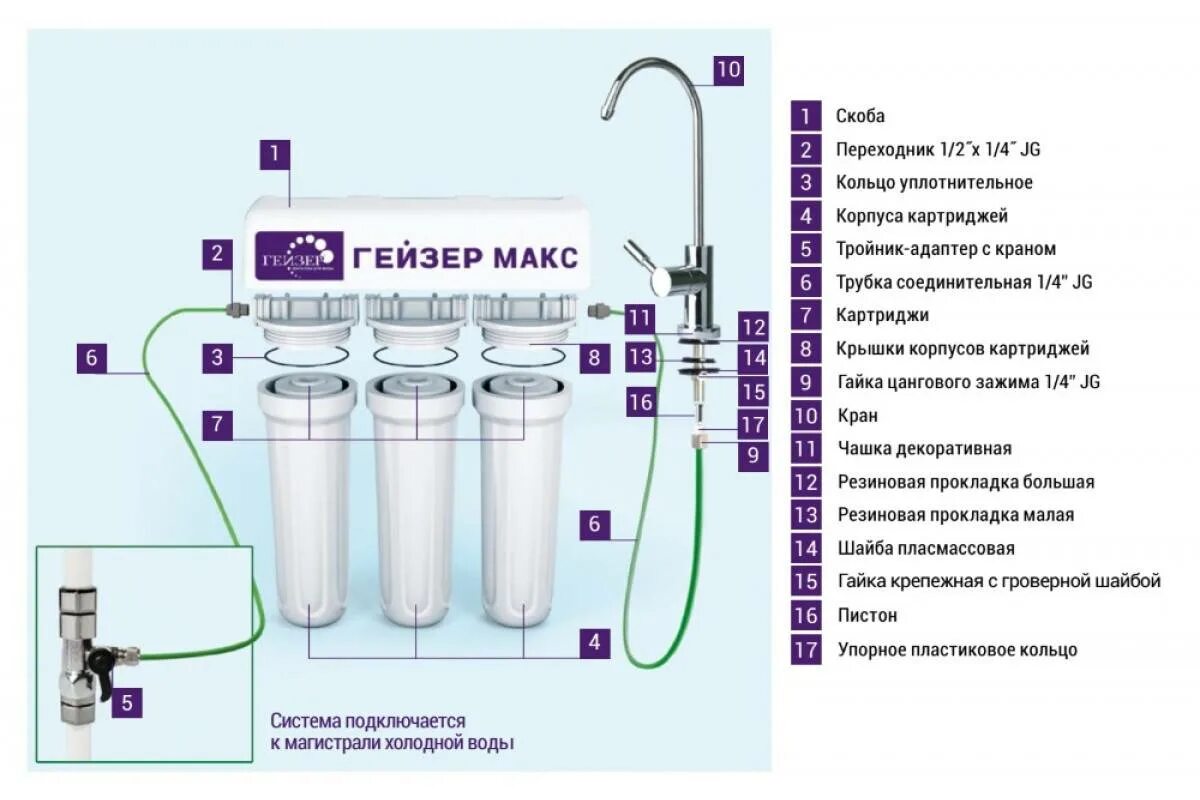Подключение фильтра питьевой воды Установка модулей аквафор