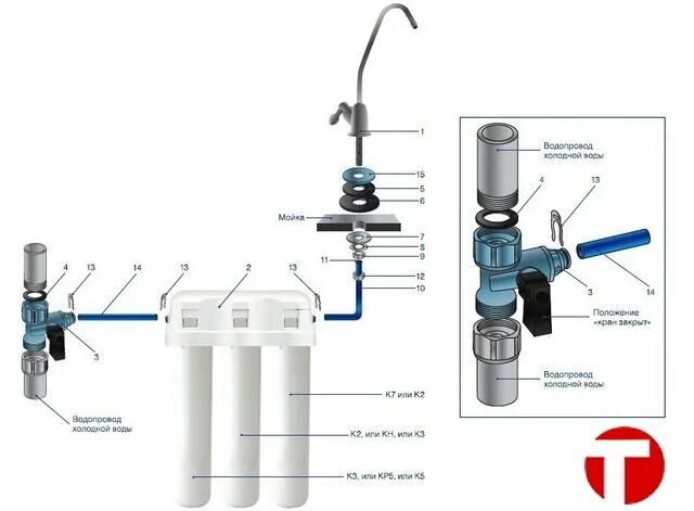 Подключение фильтра питьевой воды Фильтр для питьевой воды Ecosoft Standard (FMV3ECOSTD).