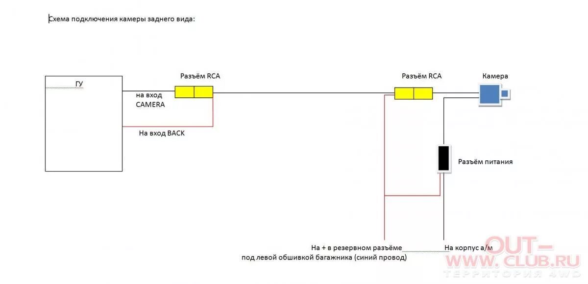 Подключение фильтра задней камеры Как подключить камеру заднего вида к видеорегистратору - фото - АвтоМастер Инфо