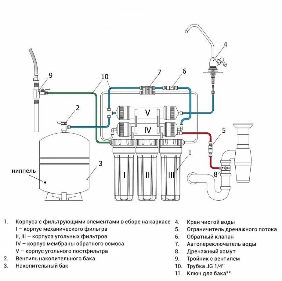 Подключение фильтров для очистки воды Система обратного осмоса WTS Standart - купить в интернет-магазине по низкой цен