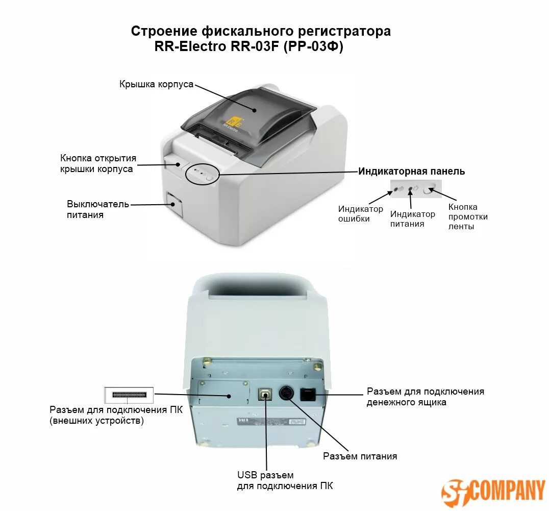 Подключение фискального накопителя к компьютеру Онлайн-касса ККМ RR-03F РР-03Ф купить в интернет-магазине Sj-company