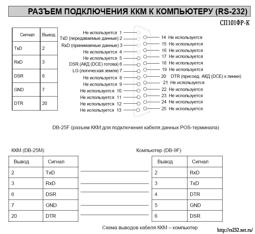 Подключение фискального накопителя к компьютеру Схемы подключения СП101-Ф, СП402-Ф, СП802-Ф СП101ФР-К к ПК и схемы распайки COM 