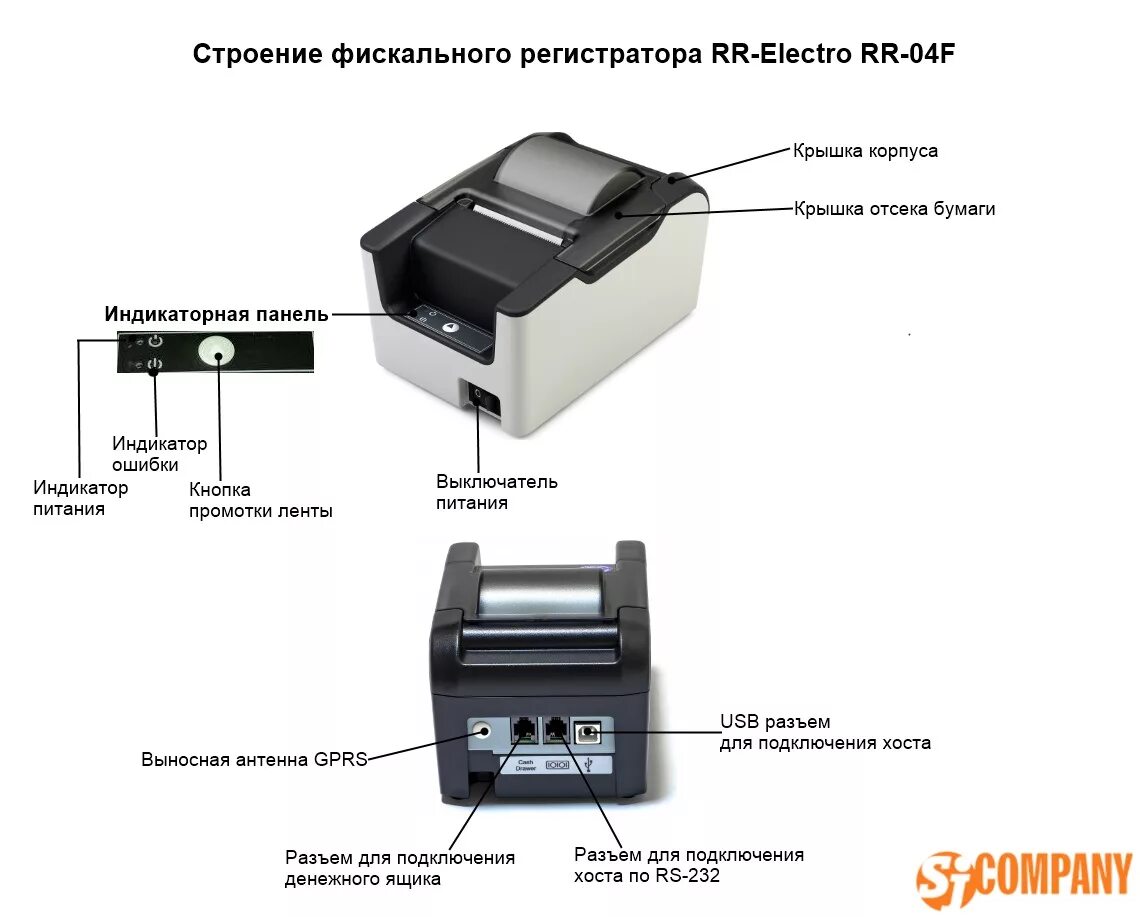 Подключение фискального накопителя к компьютеру RR-Electro RR-04F (РР-04Ф) фискальный регистратор для 54-ФЗ купить в интернет-ма