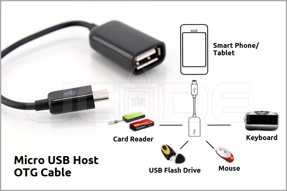 Подключение флешки к телефону через usb Видеорегистратор TrendVision TDR-200 - Отзывы Страница 16