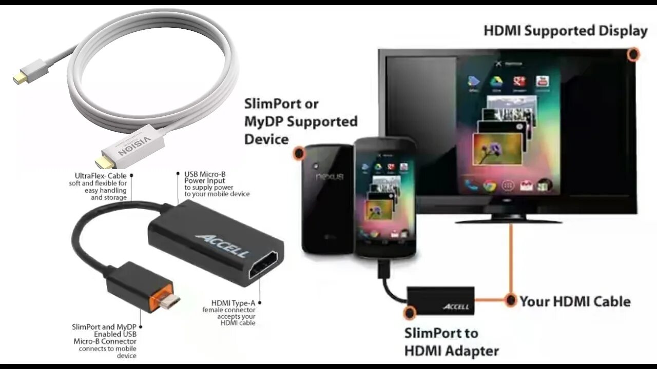 Подключение флешки к телевизору через hdmi Картинки ПОДКЛЮЧИТЬ ТЕЛЕФОН К ТЕЛЕВИЗОРУ MI