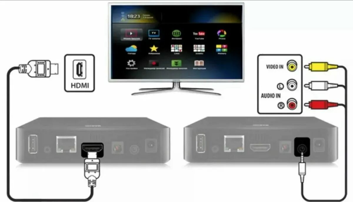 Подключение флешки к телевизору через hdmi Как подключить телевизор Самсунг к интернету через Wi-Fi и по кабелю за 3 минуты