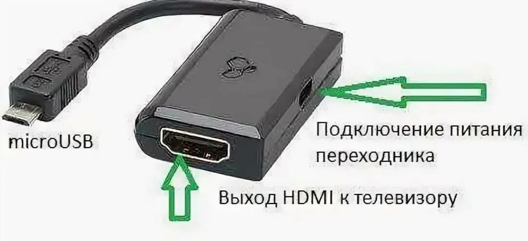 Подключение флешки к телевизору через hdmi Как смартфон подключить к телевизору фото - DelaDom.ru