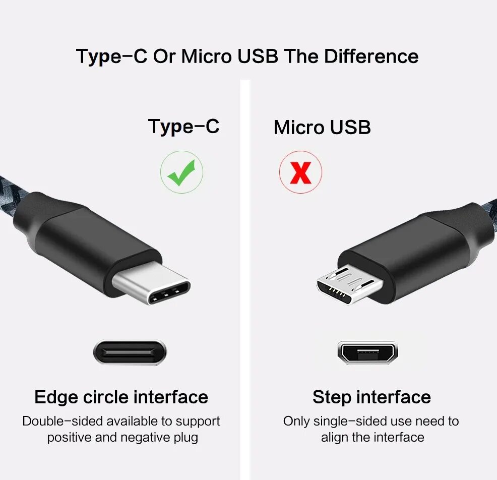 Подключение флешки к type c телефону Кабель USB Type-C для быстрой зарядки, 1 м, 2 м, 3 м AliExpress