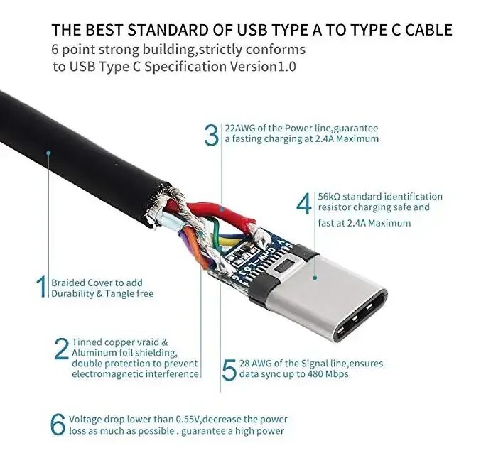 Подключение флешки к type c телефону Изготовленный На Заказ 3ft 1 М 2,0 3,0 3,1 Usb-кабель С Портом Типа C Pd Usb-c Б