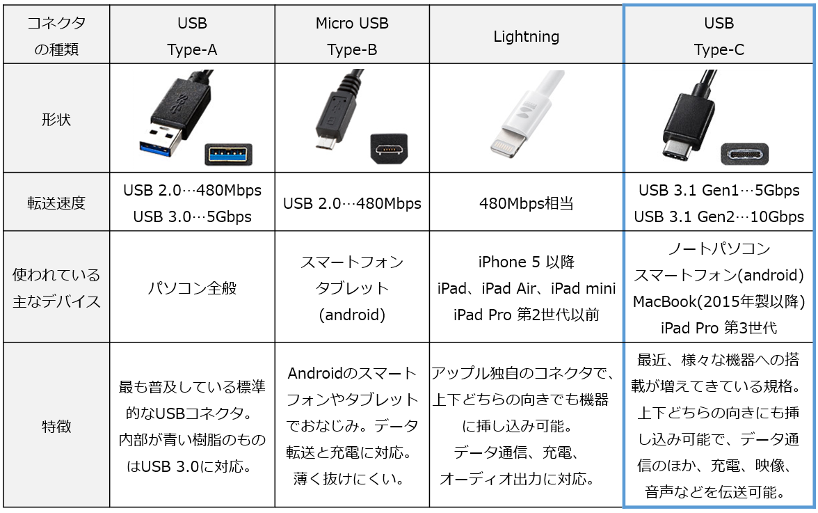 Подключение флешки к type c телефону namens Verfijnen Ophef type c към usb Intens Misverstand Tether