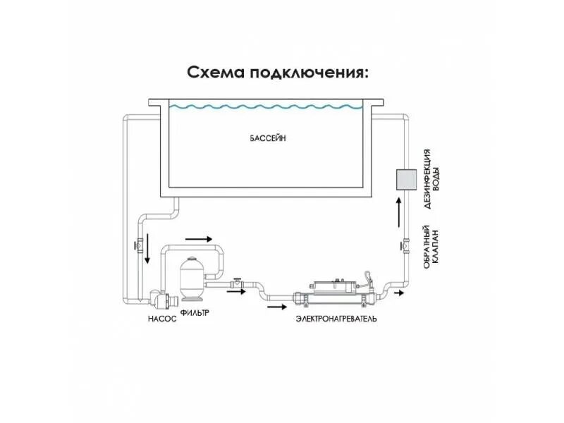 Подключение flowline 2 Электронагреватель Elecro Flow Line 839В Incoloy 9 кВт 400B купить в Минске по н