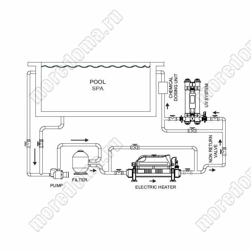 Подключение flowline 2 Электронагреватель Elecro Flowline 2 Titan 3кВт 220В