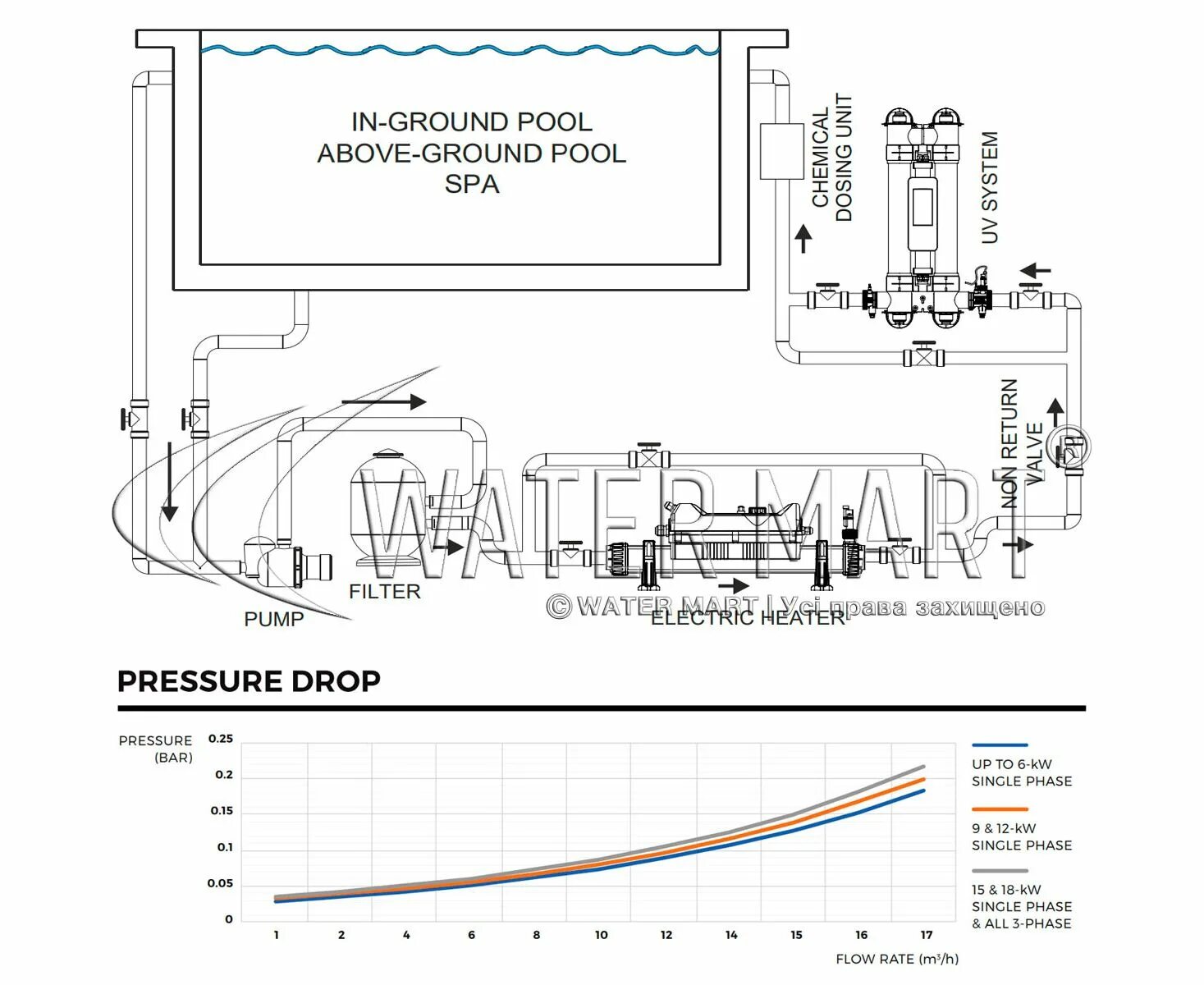 Подключение flowline 2 Купить электронагреватель Elecro FlowLine 2 FL2-3-24