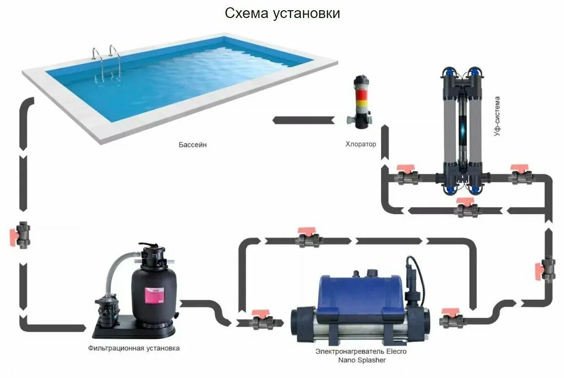 Подключение flowline 2 Электронагреватель Elecro Nano Splasher Titan 3кВт 230В - купить в интернет-мага