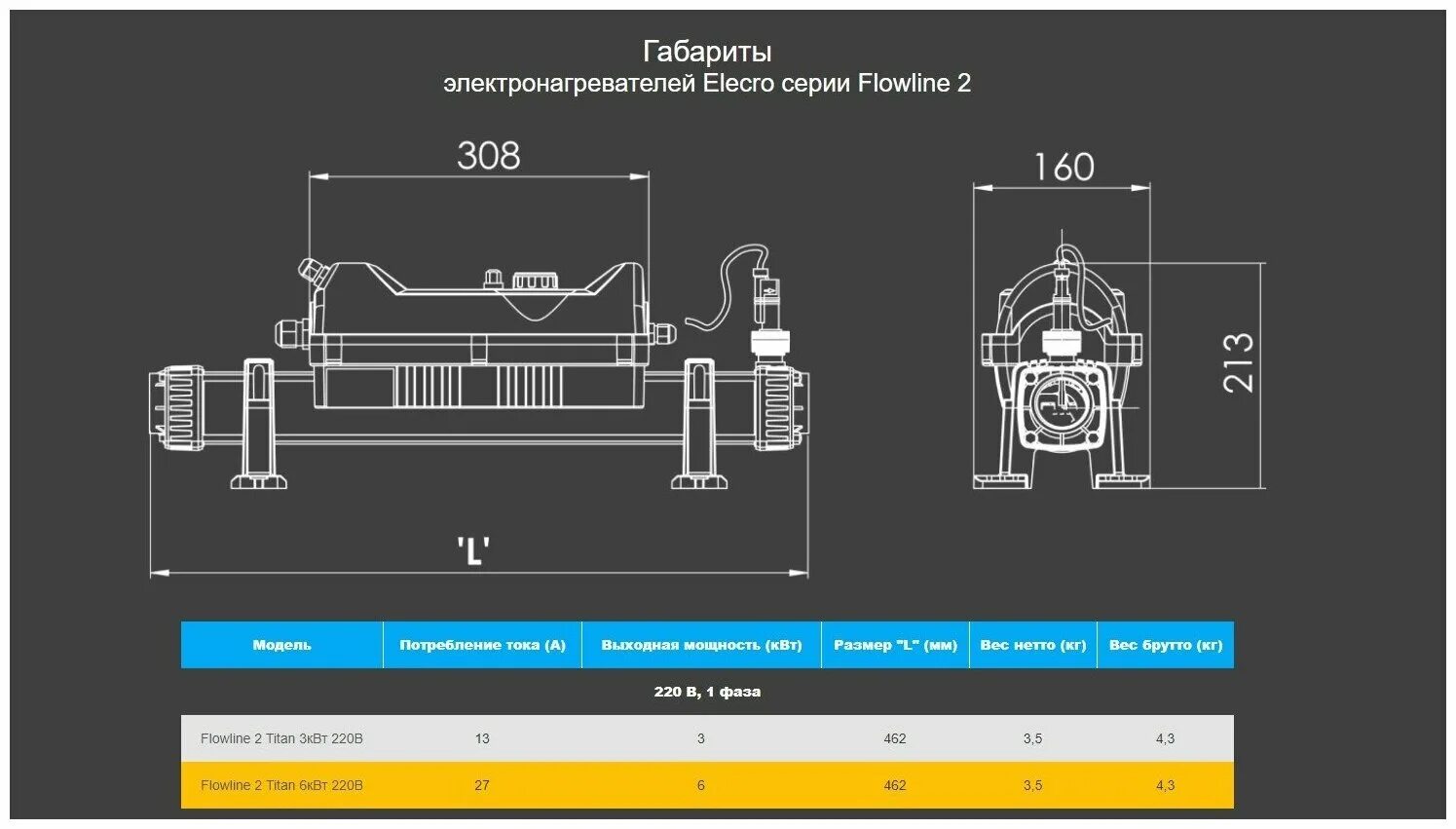 Подключение flowline 2 Электронагреватель Elecro Flowline 2 Titan 6кВт 220В - купить в интернет-магазин