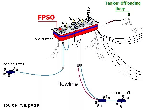 Подключение flowline 2 SeaRose crude oil spill November 2018