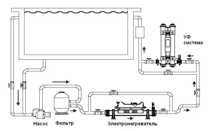 Подключение flowline 2 Электронагреватели Elecro Flow Line 2 - по цене от 37410 руб Купить в интернет-м