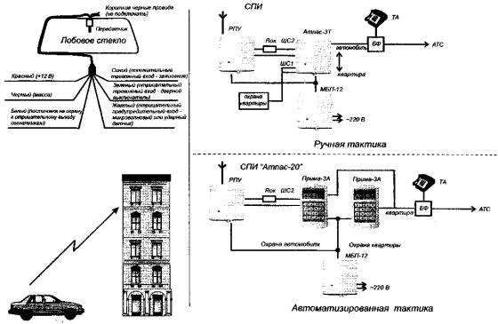 Подключение фобос 1 схема Р 78.36.014-2003 Рекомендации по подключению и эксплуатации систем централизован