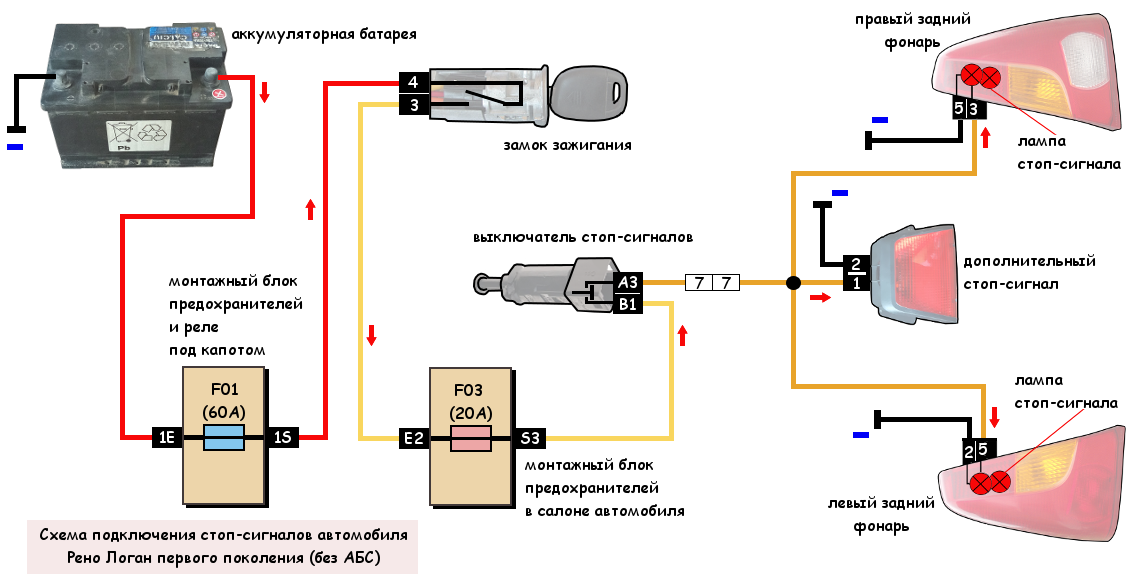 Подключение фонаря заднего хода Схема подключения стоп-сигналов автомобиля Рено Логан